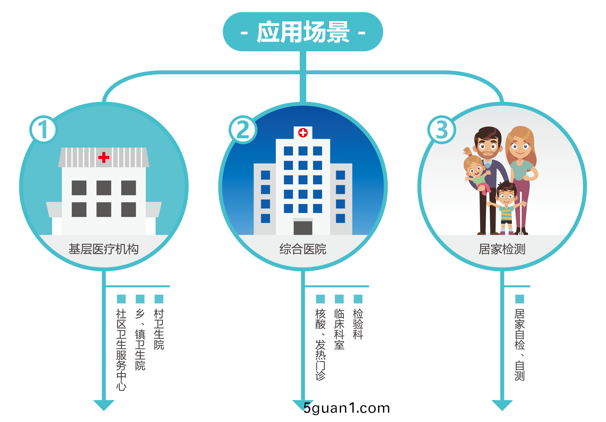 廣(guang)州(zhou)藍勃(bo) | 新(xin)冠抗(kang)原(yuan)檢(jian)測(ce)解(jie)決(jue)方(fang)案(an)